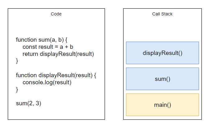 Call stack diagram
