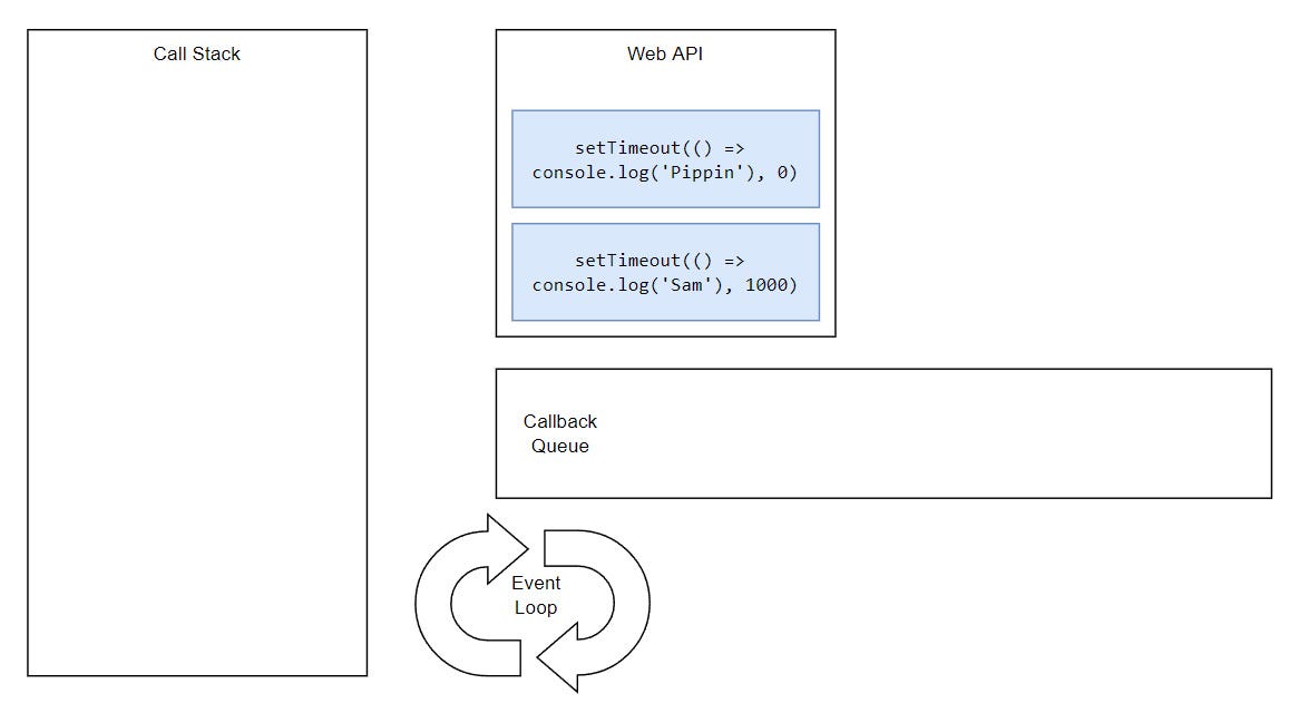 Event loop step 3