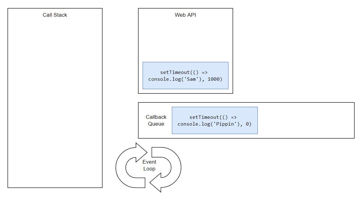 Event loop step 4