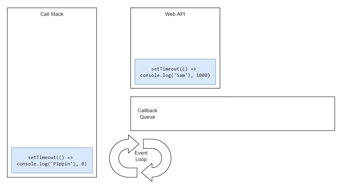 Event loop step 5