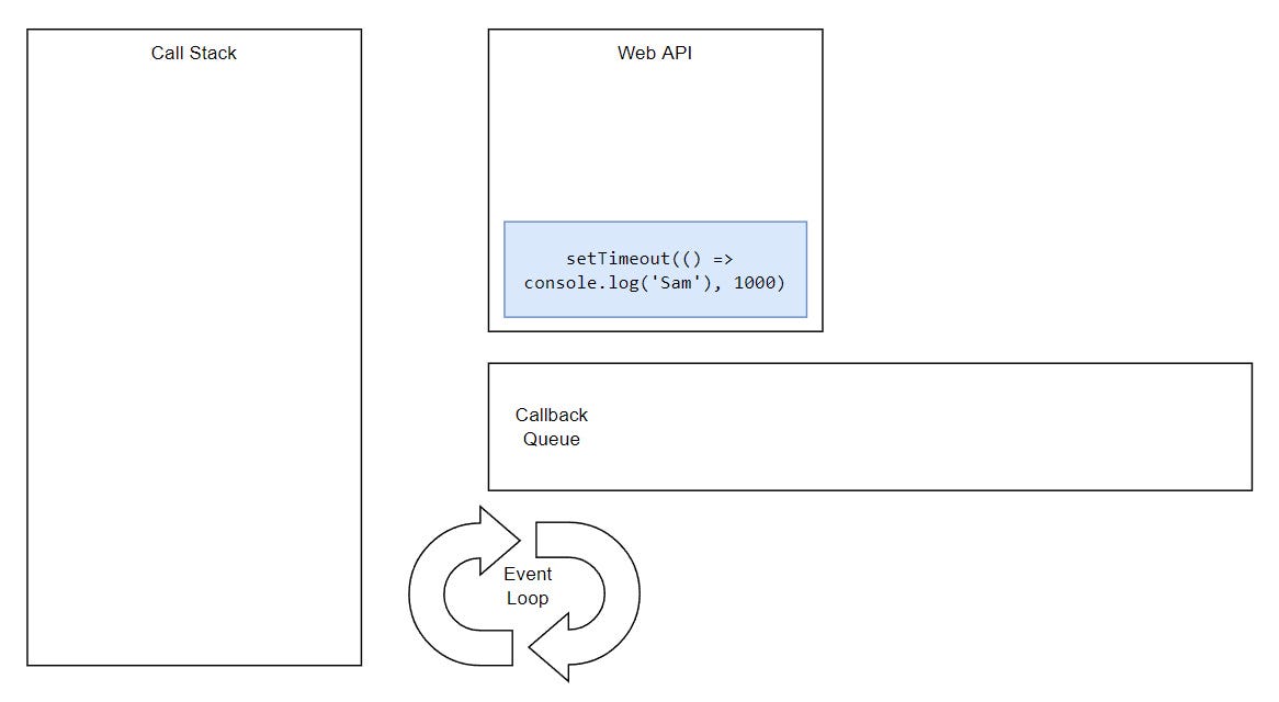 Event loop step 6