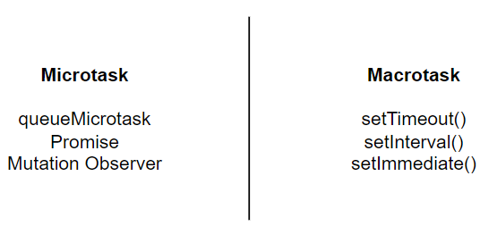 Summary diagram