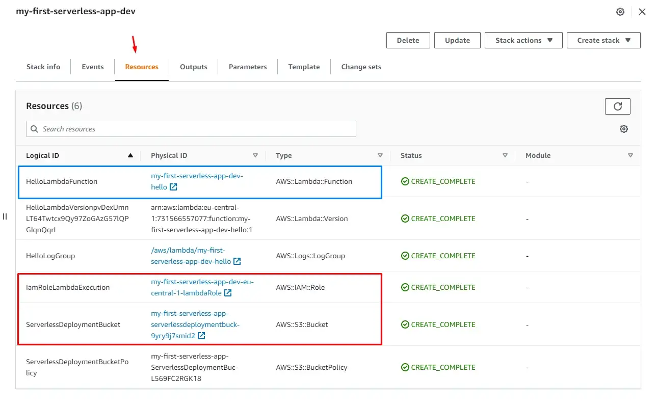 CloudFormation Stack