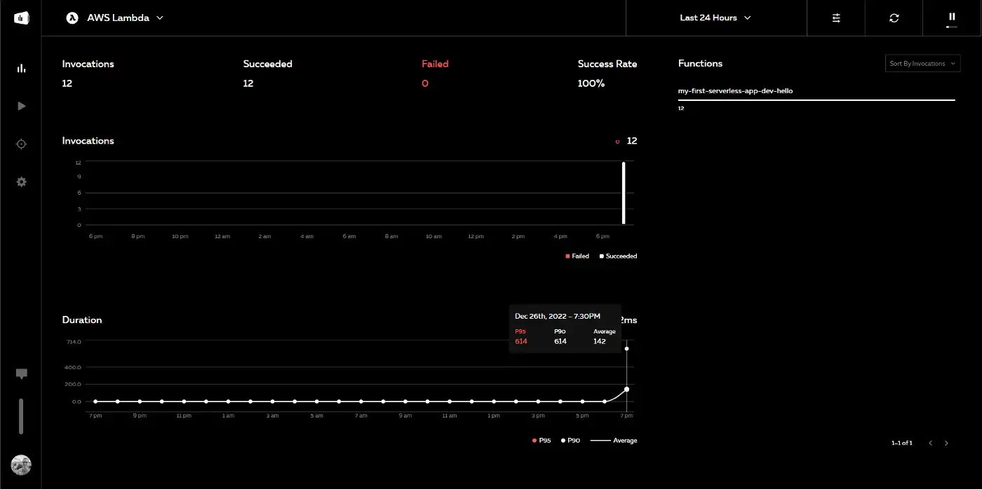 Serverless Console Metrics