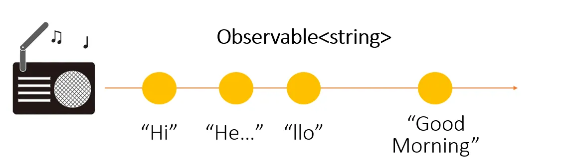 Observable Radio Example