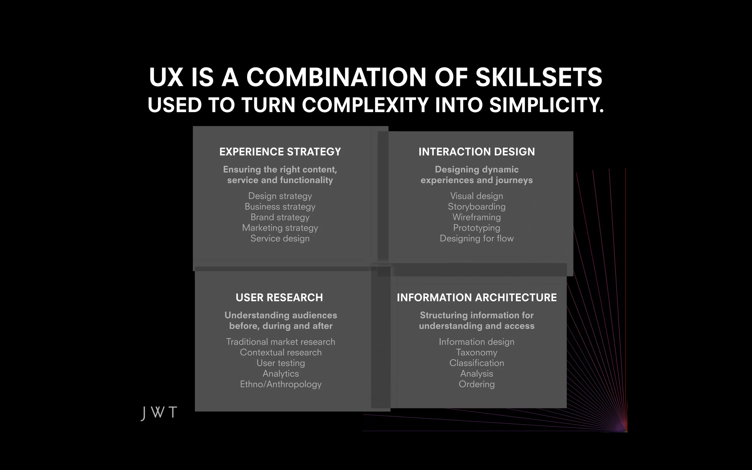 UX vs UI Design